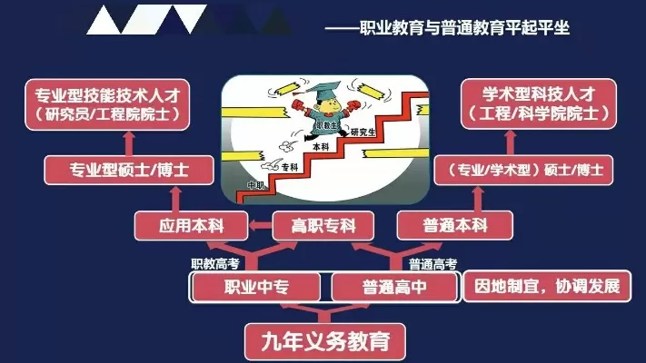 后十几年的社会读大专好就业吗？专科教育的现实价值与发展路径