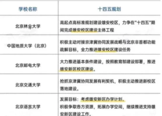 固安有哪几所大学？京津冀教育协同发展背景下的县域高等教育布局探析