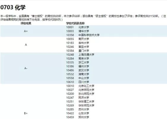 应用化学专业大学排名如何？全国顶尖院校与特色优势深度剖析
