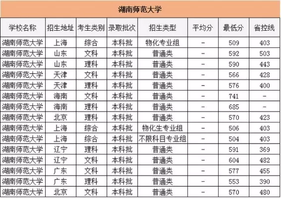 师范大学要多少分才能考上？核心取决于省份排名与学科竞争