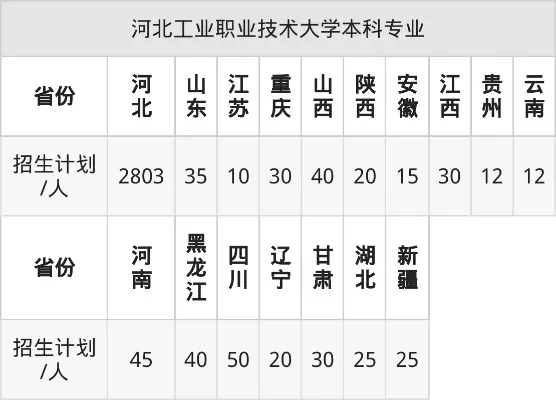 河北工业职业技术大学学费是多少？2025年最新收费标准全解析