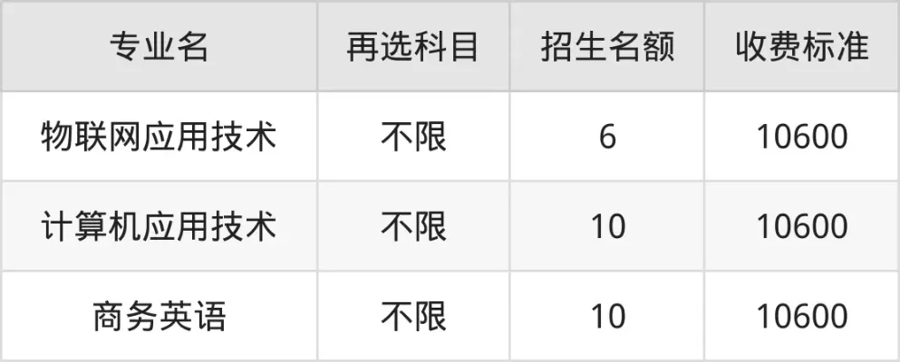 江西工业工程职业技术学院学费多少钱一年？关键在于专业选择与费用明细