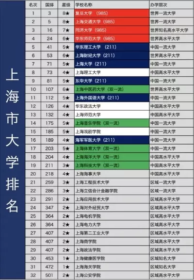 上海有哪些大学排名一览表？全面解析沪上高校实力格局