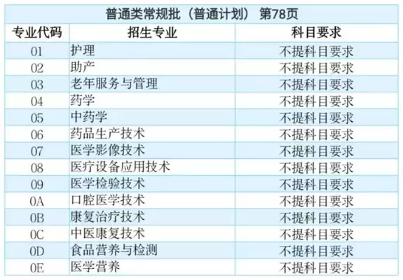  护理专业的学校有哪些？从顶尖名校到特色高职的完整择校指南