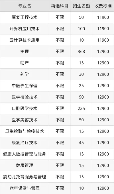  湖州健康职业学院学费是多少？全面解读收费标准与性价比