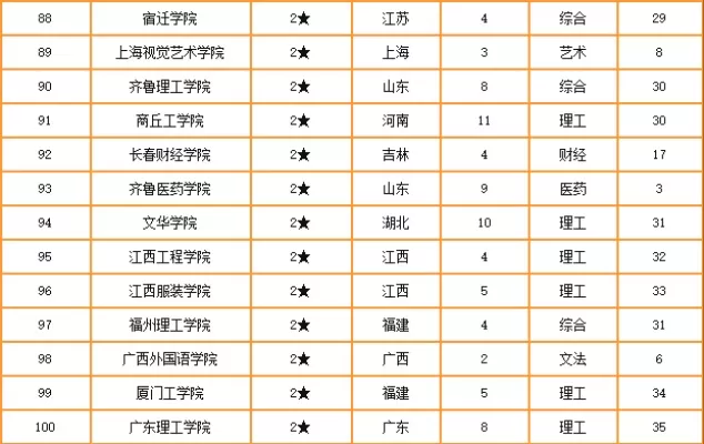 江西工程学院是公办吗？深入解析其民办属性与发展路径