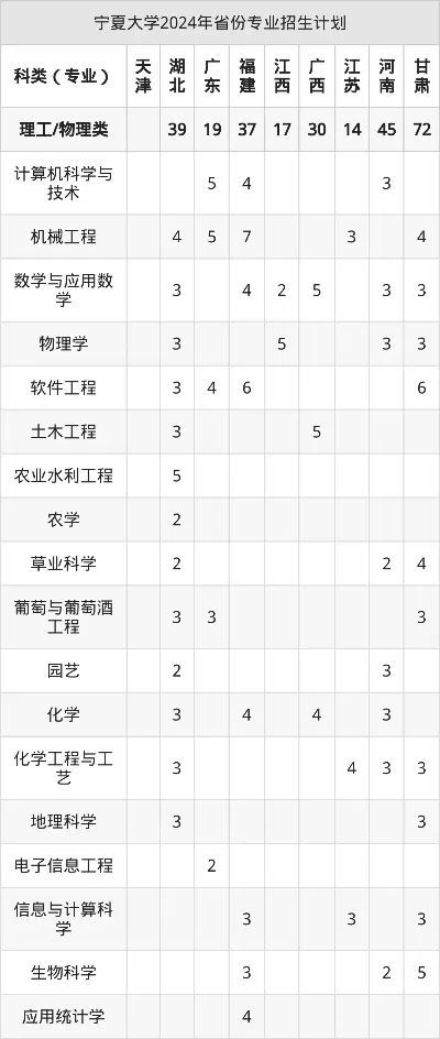 宁夏大学2025年招生政策有何特点？全面解读培养目标与招生类别