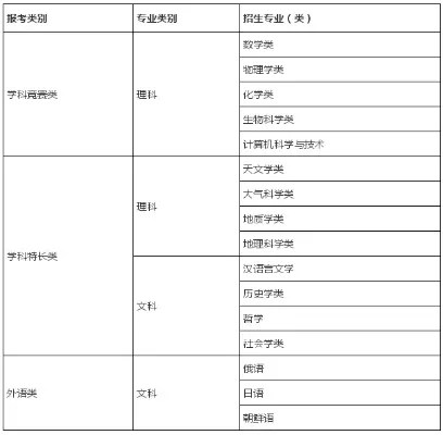 南京大学自考本科招生简章是什么？全面解析招生政策与报考指南
