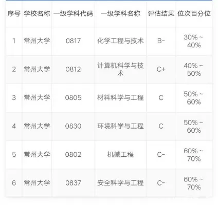 常州大学的冷门专业有哪些？这些专业为何成为就业“隐形冠军”？
