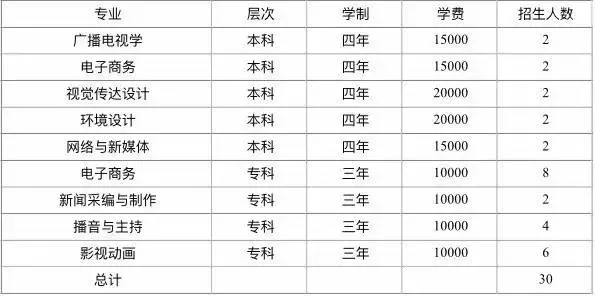 武汉传媒学院自主招生可信吗？识别虚假信息与正规录取渠道