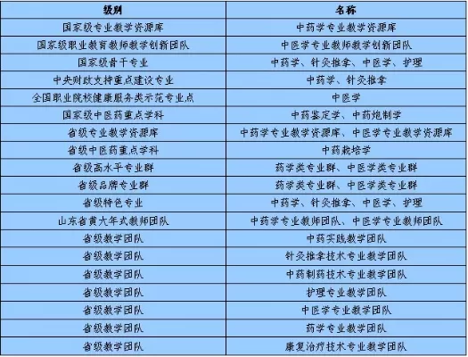 读大专中医三年有用吗？——中医职业教育的机会与挑战