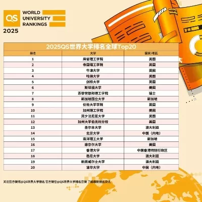 QS 2025年世界大学前100名有哪些？全球顶尖学府排名全解析