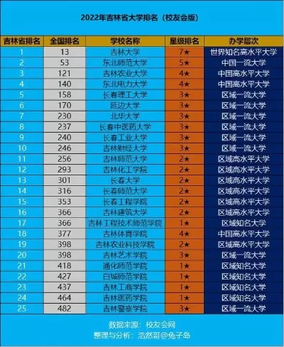  吉林大学研究生专业怎么样？全方位解读学科布局与培养特色