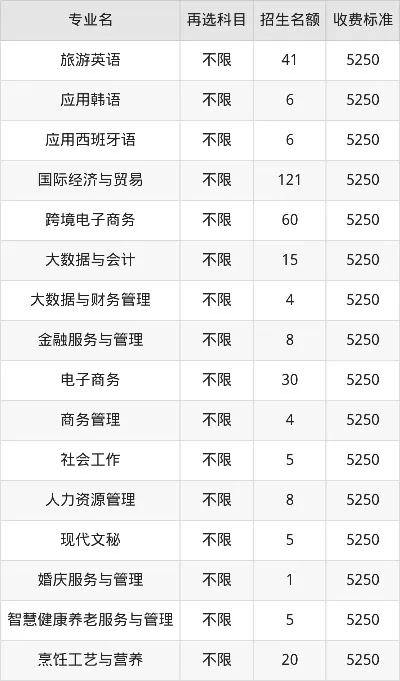  广州外语艺术职业学院学费多少？2025年各专业收费标准详解