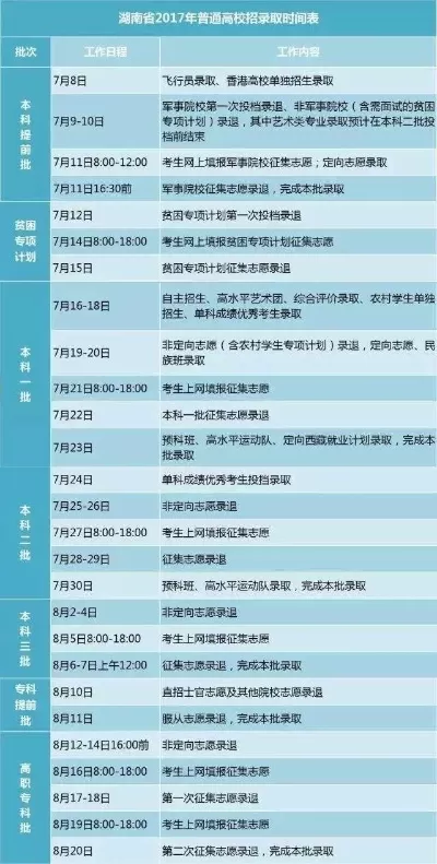 高考志愿如何查看录取情况？全面解析录取查询全流程