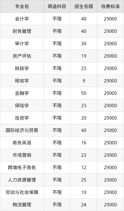 大连财经学院学费一年多少钱？收费标准详情与专业选择分析