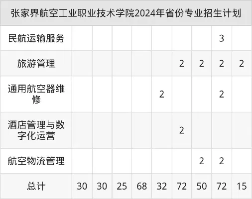  张家界航空职院单招录取线是多少？深度解析录取规则与备考策略