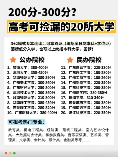 300到400分能上什么大学？详解院校选择与升学路径
