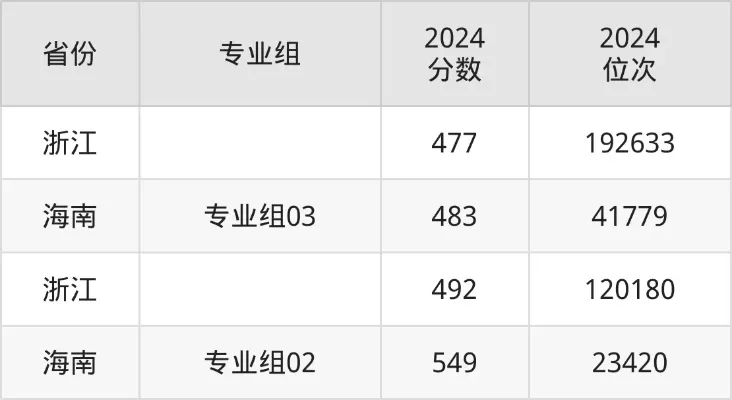 湖南工业大学录取分数线是多少？20252026年各省报考权威解析