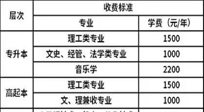  长江大学学费多少钱一年？20252026学年最新收费标准全解析