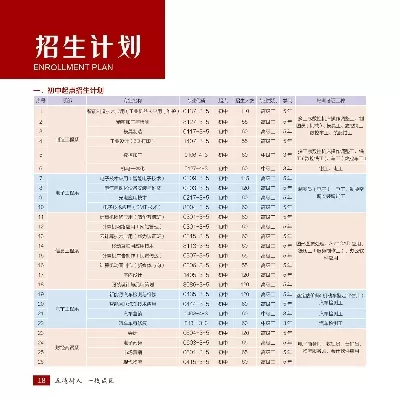 惠州技师学院招生简章官网？这份FAQ为你全面解析报考要点