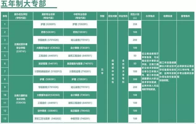 五年制大专有哪些学校？职业教育的重要选择