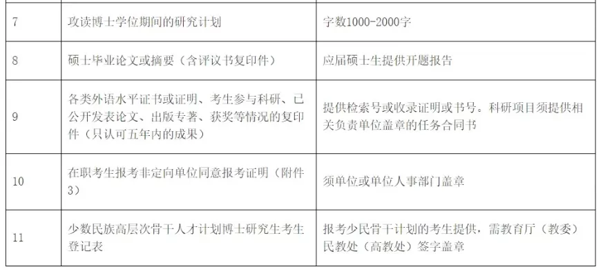 川大在职研究生有哪些专业？热门选择与报考指南深度剖析