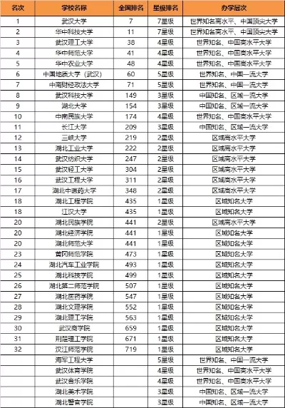 湖北最好的10所民办大学是哪些？全方位实力对比与报考指南
