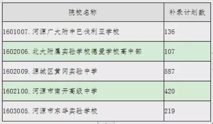 河源补录志愿填报入口在哪？补录操作全指南
