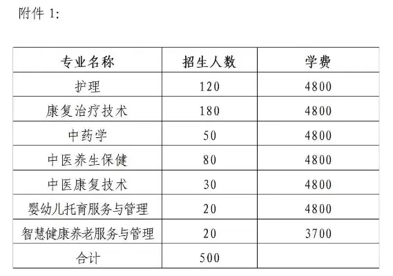 河南推拿职业学院是一所什么样的学校？全国唯一以推拿命名的特色高职院校