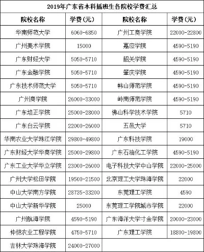 广东有哪些民办本科大学？全面解析优质民办高等教育资源
