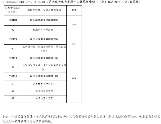 武汉城市职业学院专业代号是什么？全面解析代码体系与报考策略