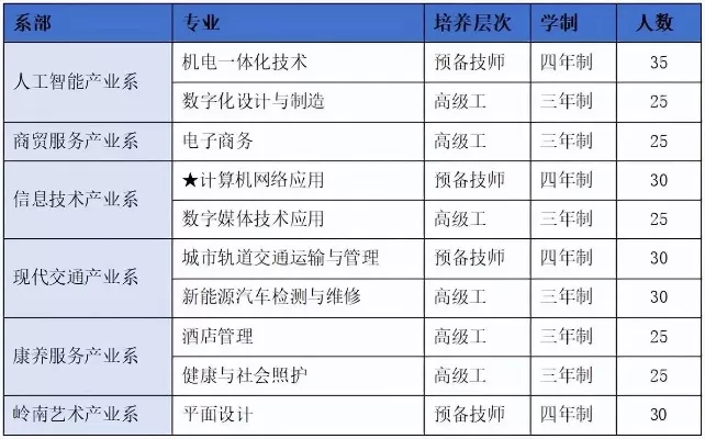 广州市轻工技师学院怎么报名？全面解析网上报名流程与注意事项