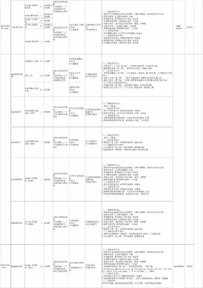 喀什大学研究生招生专业目录是什么？一份涵盖6大学科门类的详细指南