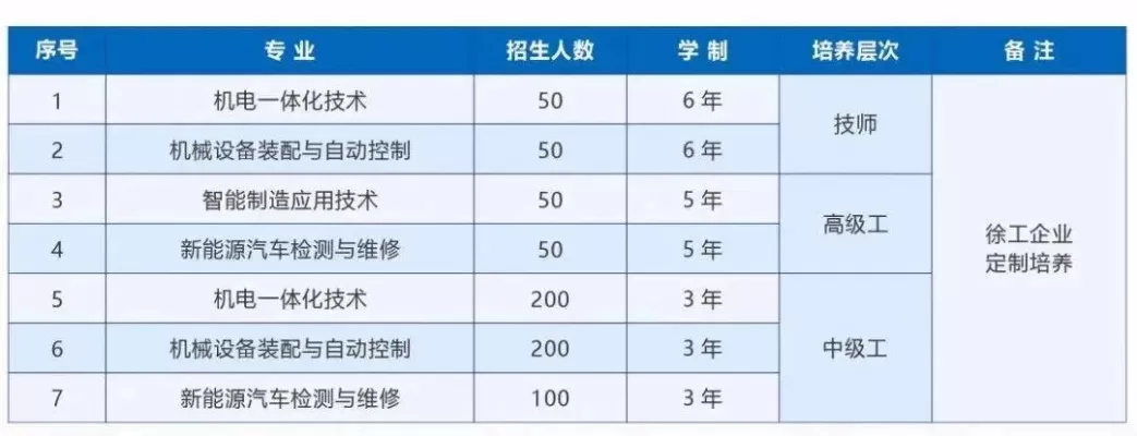 徐州工程机械技师学院是怎样的学校？——职业教育的高技能人才摇篮