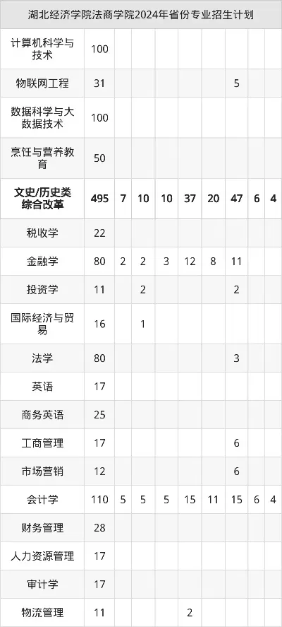 法商学院是大专还是本科？聚焦2025年招生全解析