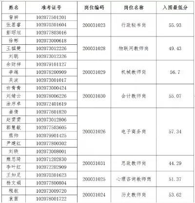 江西省电子信息技师学院学费多少？——深入解析收费标准与缴费须知