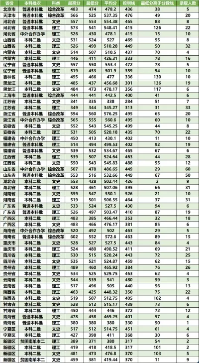  烟草专业最强三所大学是哪三所？全方位揭秘行业“黄埔军校”