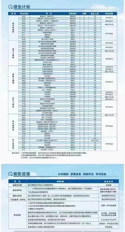  平顶山技师学院报名入口在哪里？全面解析官方报名渠道与操作流程