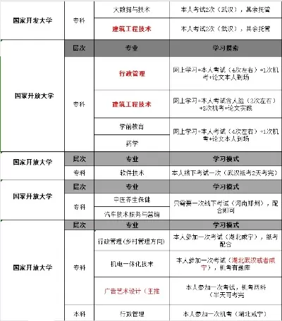 武汉开放大学属于几本？解析其非传统分类的教育本质