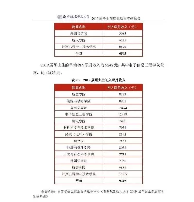 南京航空航天大学就业怎么样？本质是高就业质量的行业特色院校