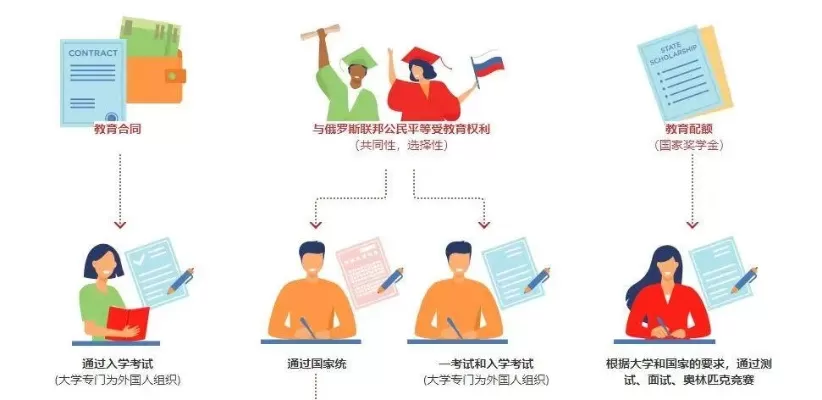 如何申请出国读大学？全面解析留学准备全流程