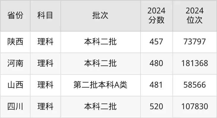  吉林师范大学是一本还是二本？2025年录取分数线预测与报考策略