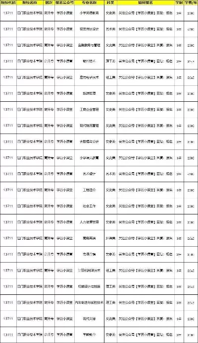  江门职业技术学院学费多少钱一年？20252026学年费用详解