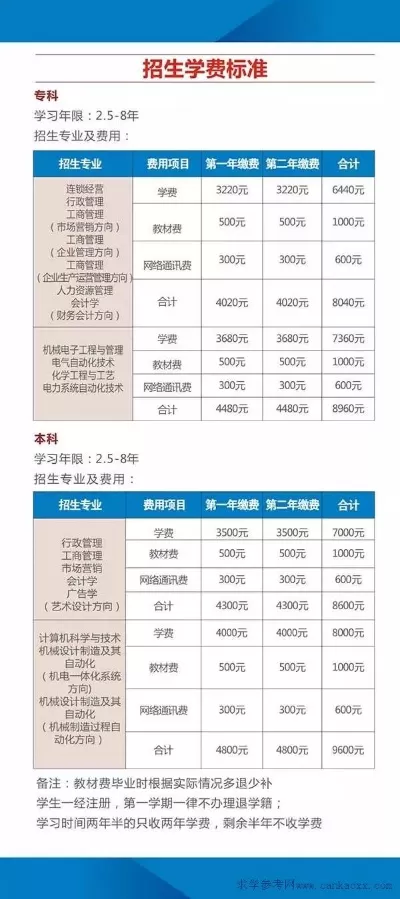 国开大专学费8000贵吗？深入剖析开放教育的性价比