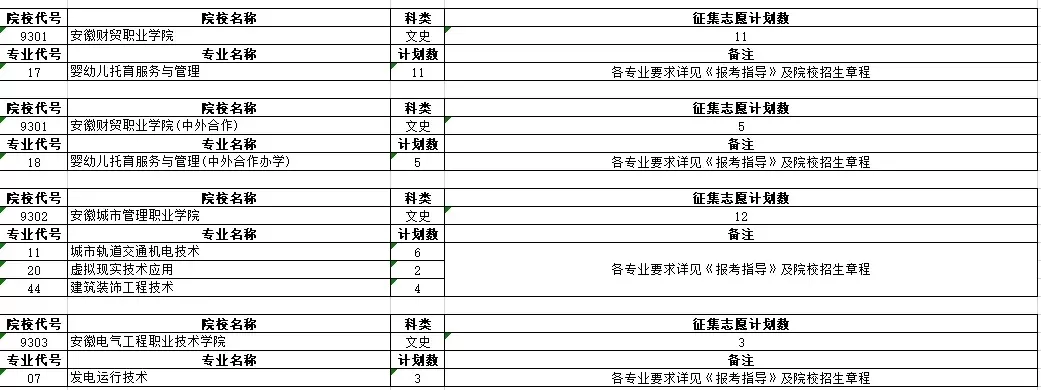 专科征集志愿补录学校名单有哪些？详解补录流程与院校选择策略