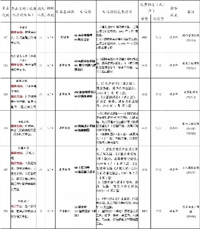 五邑大学学费多少一年？各专业收费标准与减免政策详解