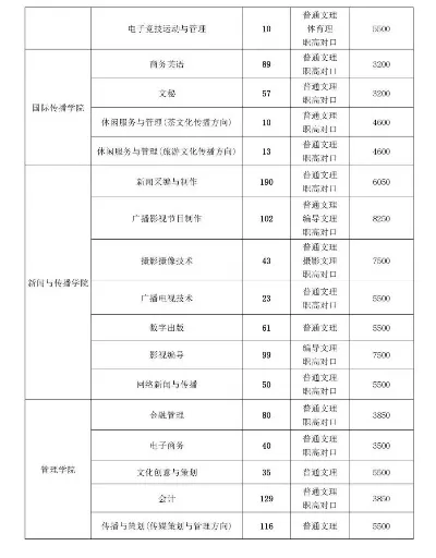 湖南大众传媒职业技术学院什么时候开学？本质是基于校历的规范化教学管理体系