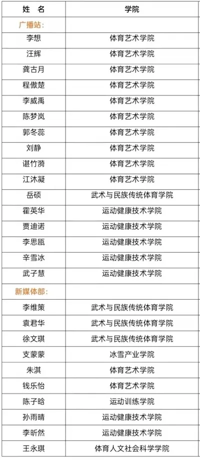 吉林体育学院是一本还是二本？——全面解析该校的批次定位与办学特色