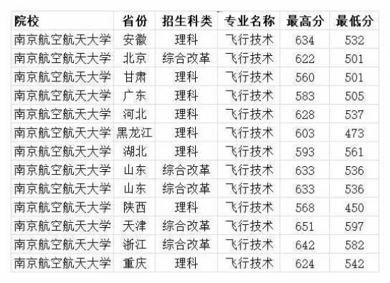 南京航空航天大学飞行技术分数线如何？全面解析历年报考数据与趋势